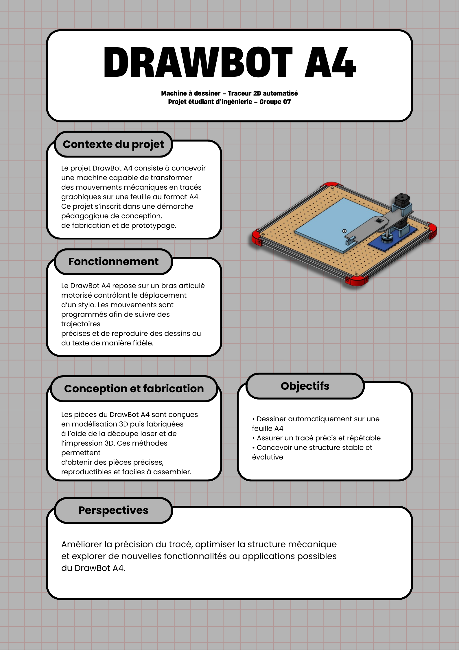 Poster du projet DrawBot A4