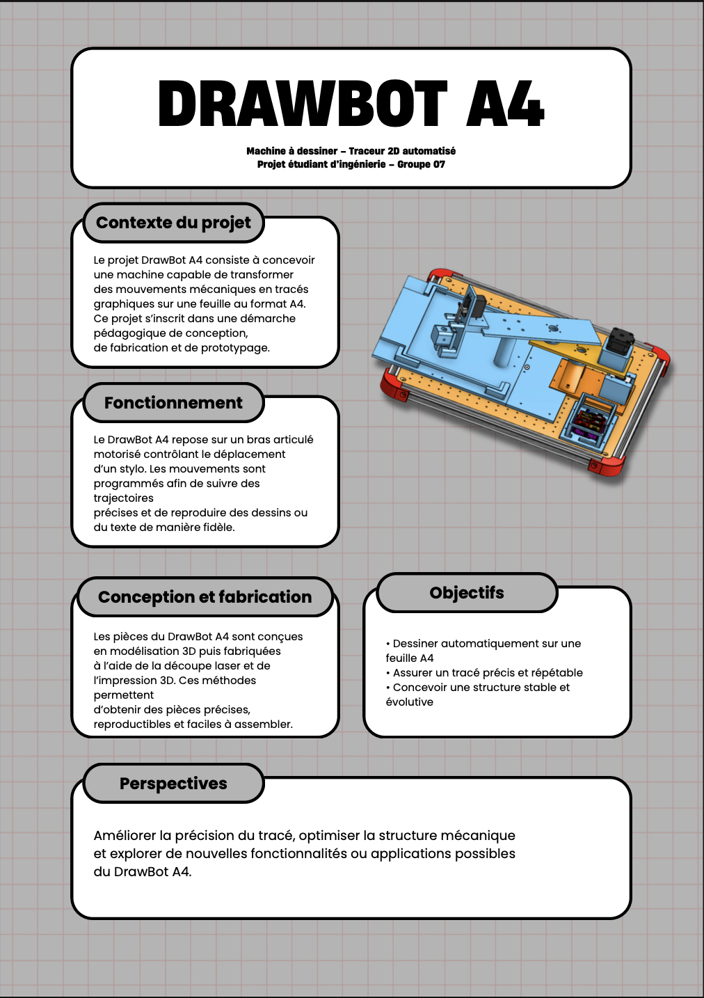 Poster de la machine DrawBot A4