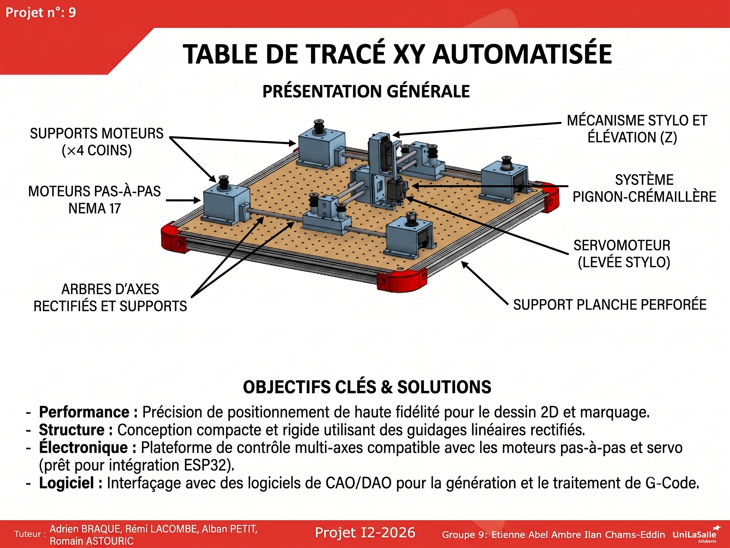 Image projet