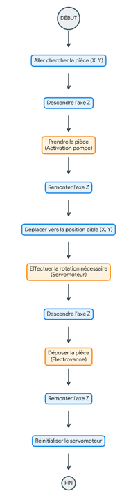 Numerique2