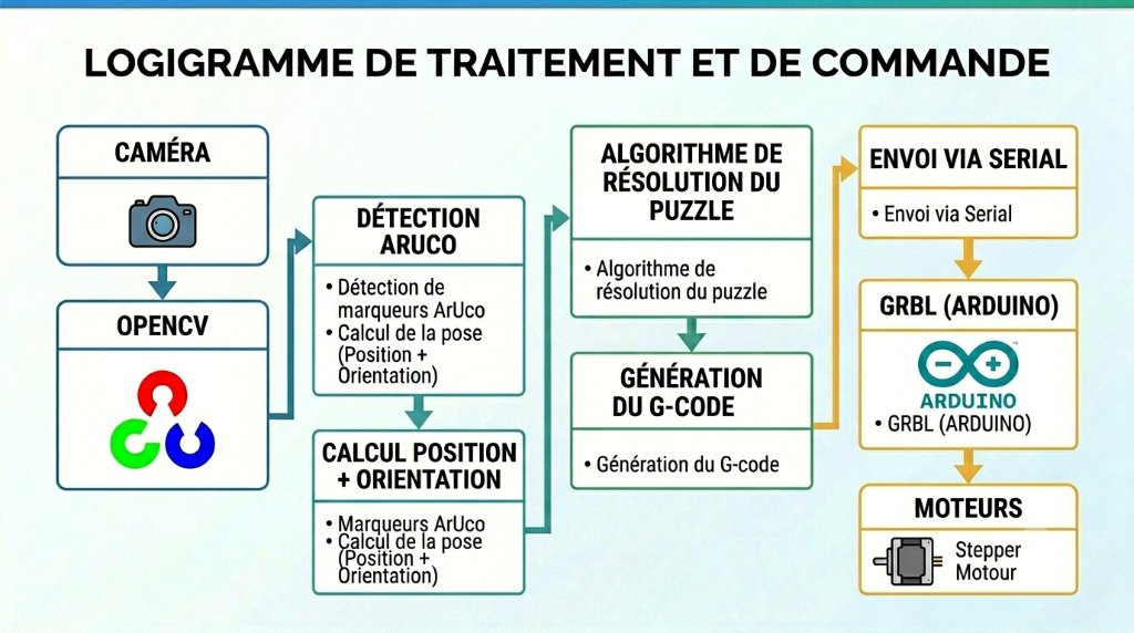 Numerique3