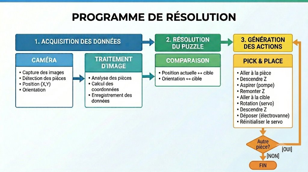 Numerique4