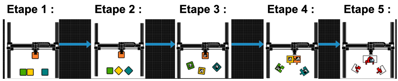Roadmap technique